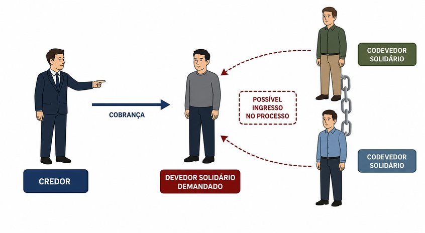 Questão 7
