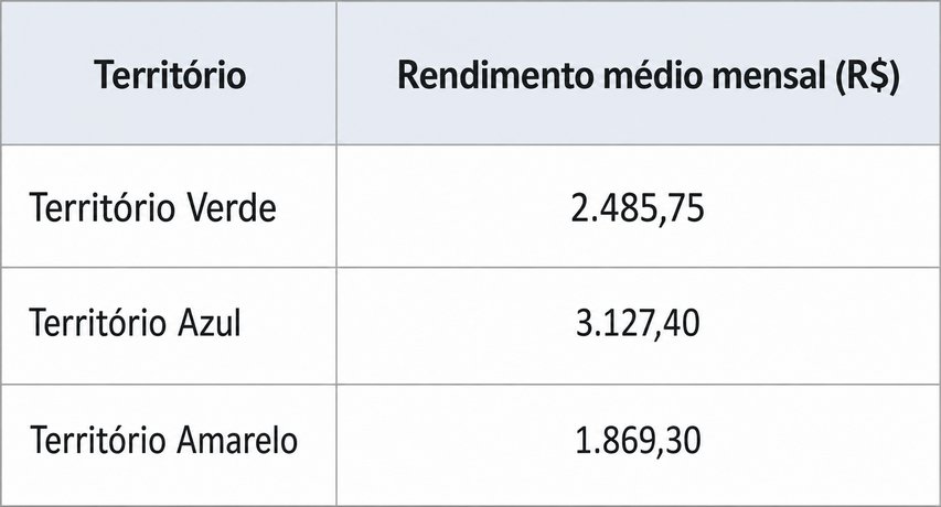 Questão 6