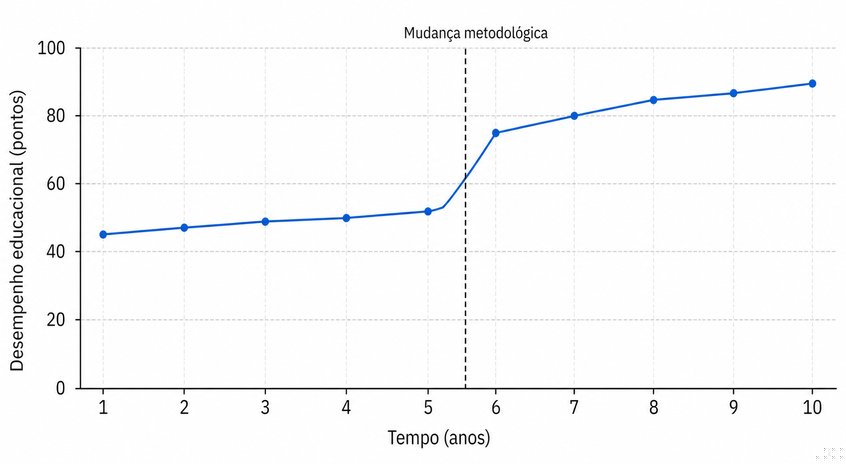 Questão 11