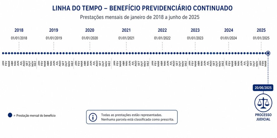 Questão 4