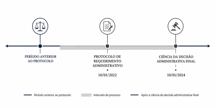 Questão 6