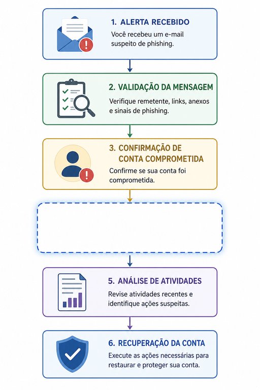 Questão 11