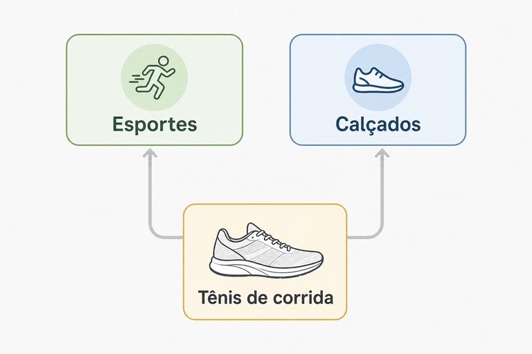 Questão 11