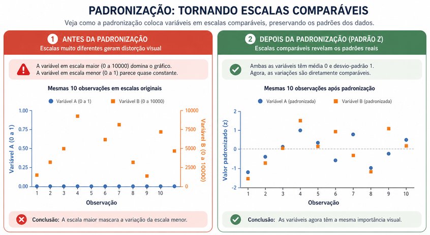 Questão 6