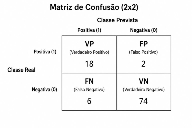 Questão 8