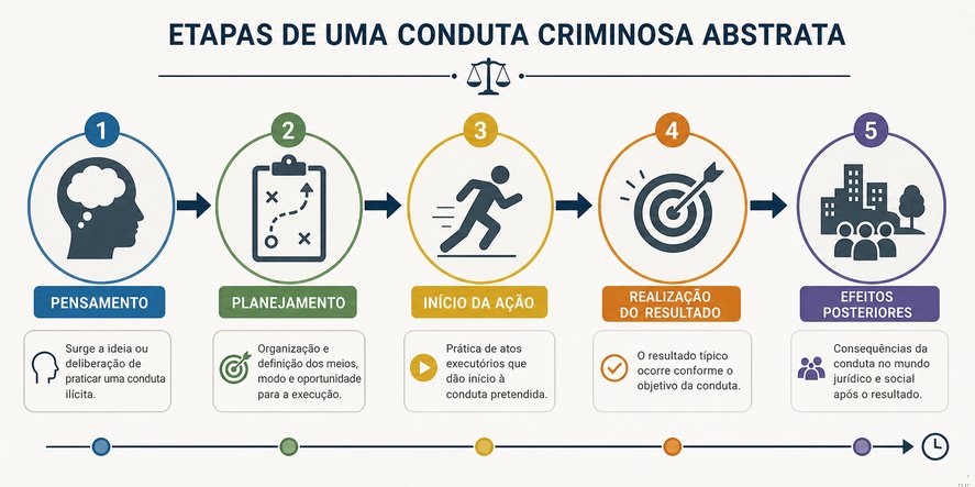 Questão 1