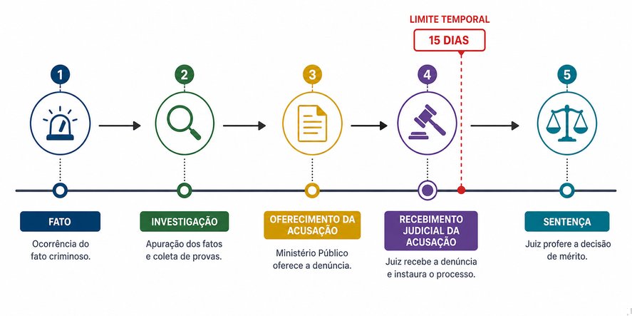 Questão 8