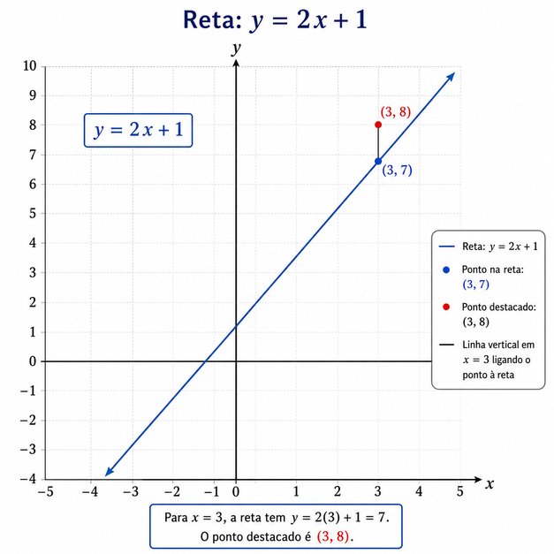 Questão 6
