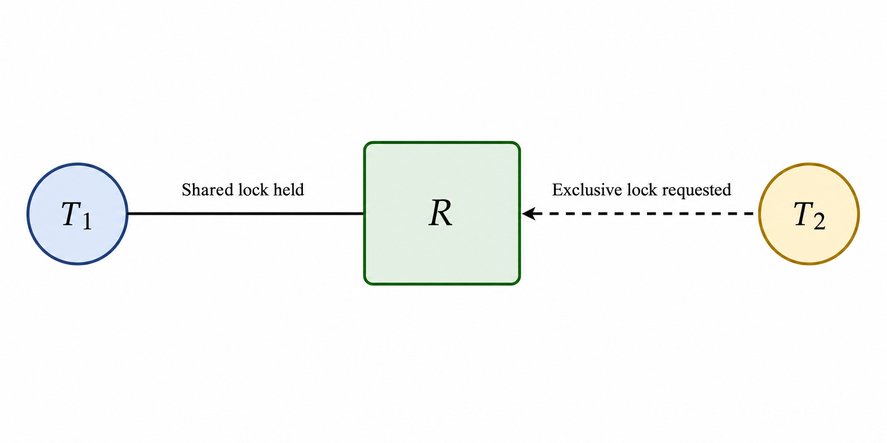 Question 8