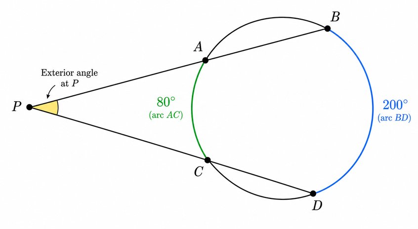 Question 9
