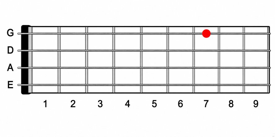 Question 12