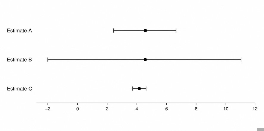 Question 14