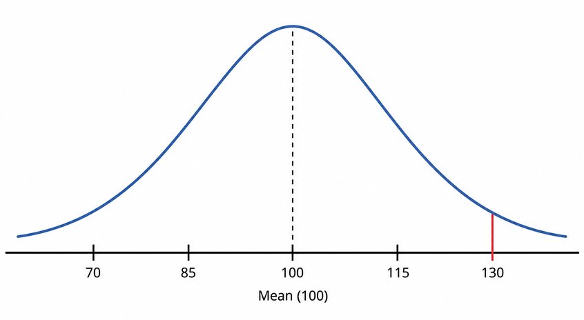Question 11