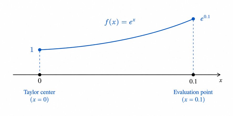 Question 9