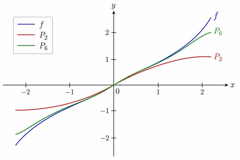 Question 11
