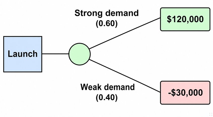 Question 2