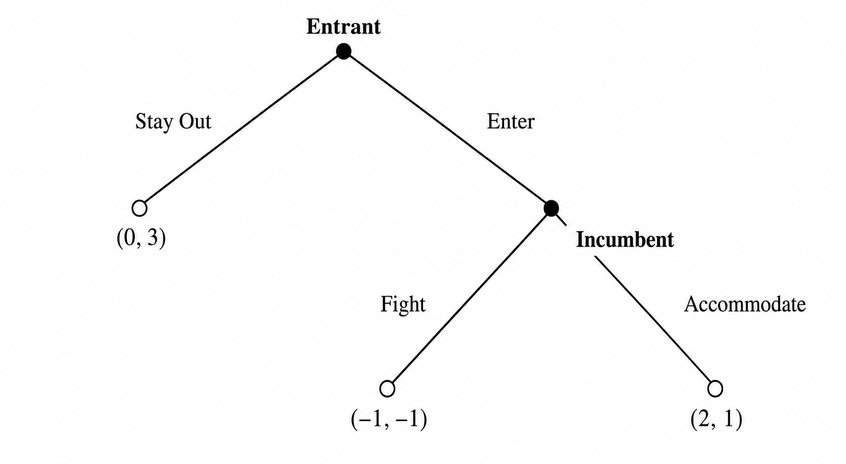 Question 7