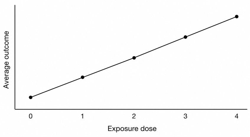 Question 13