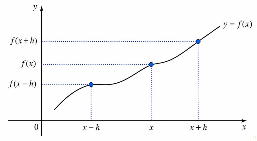 Question 2