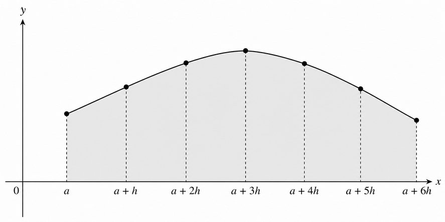 Question 7