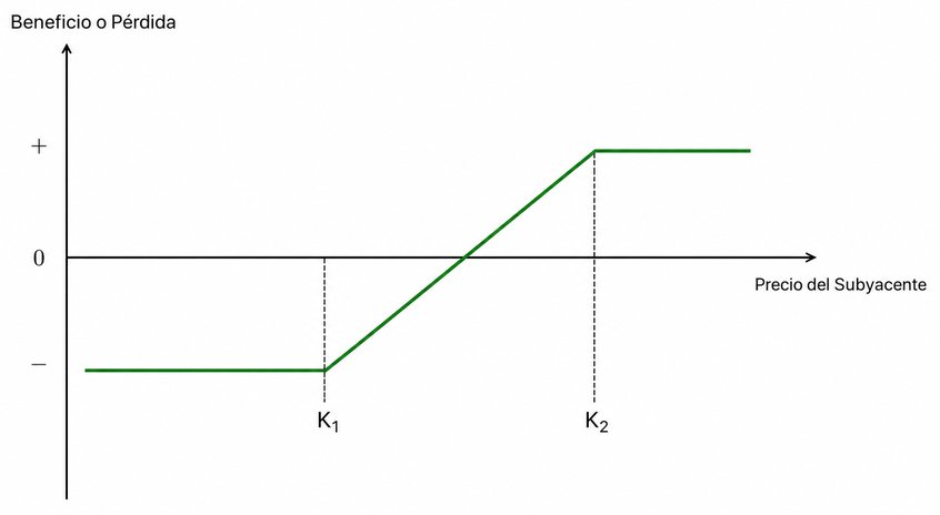 Pregunta 8