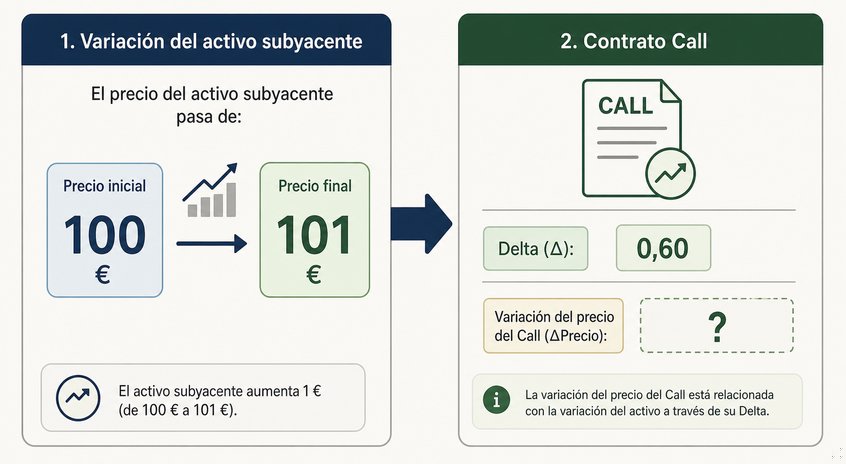 Pregunta 9