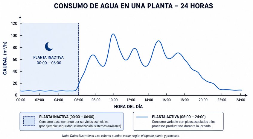 Pregunta 3