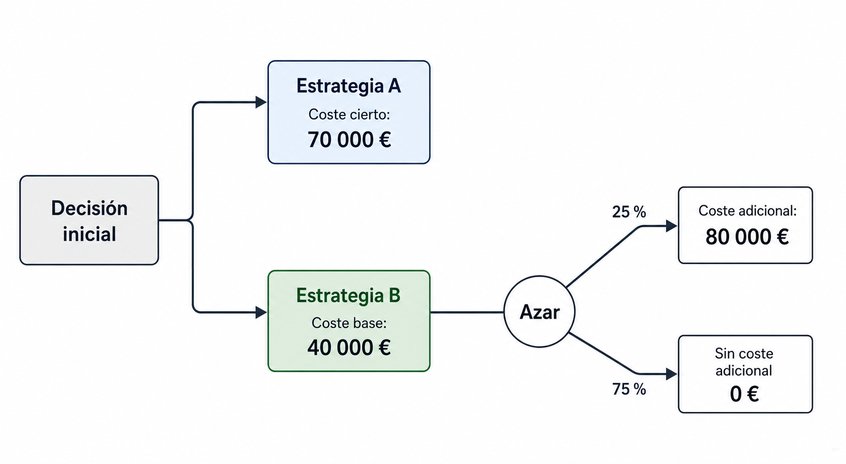 Pregunta 3