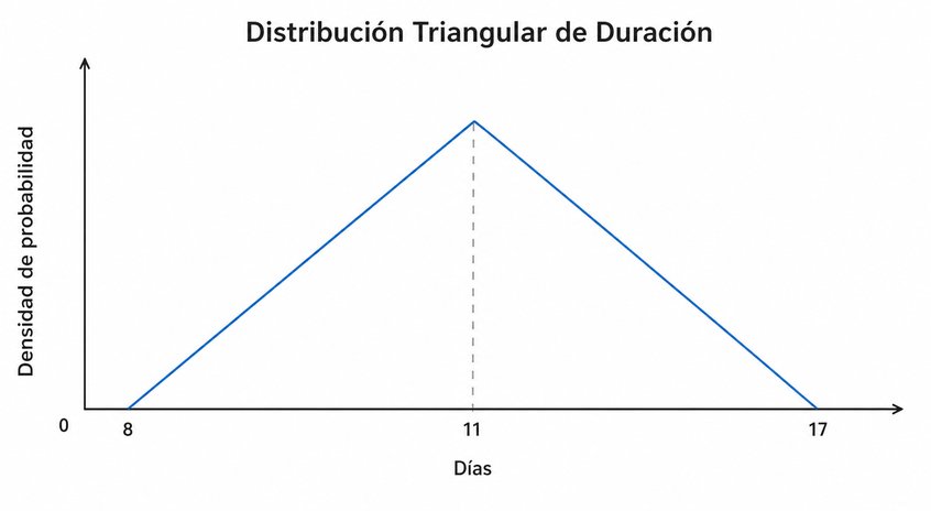 Pregunta 6