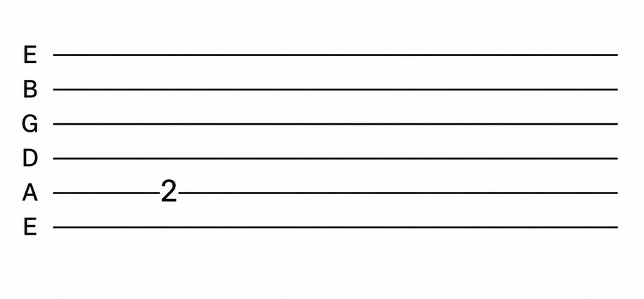 Question 4