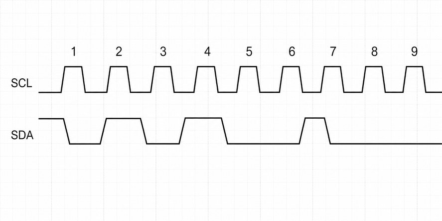 Question 4