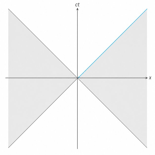 Question 11