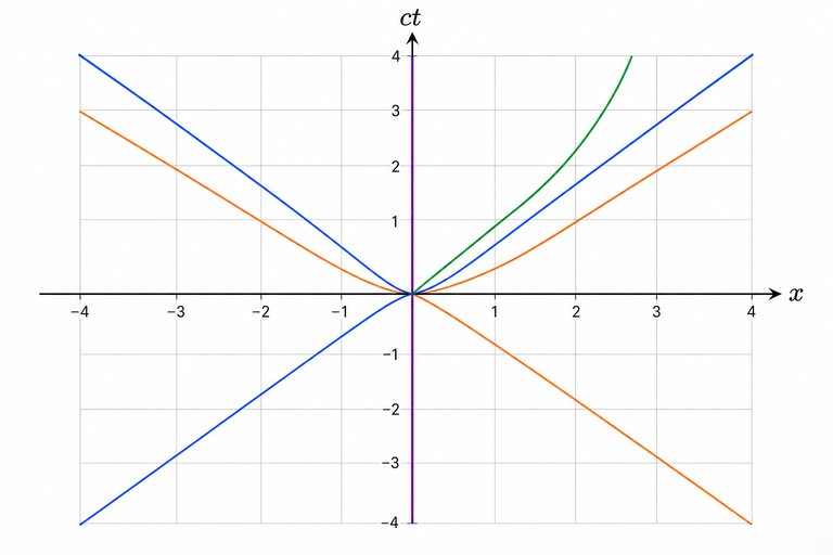 Question 13