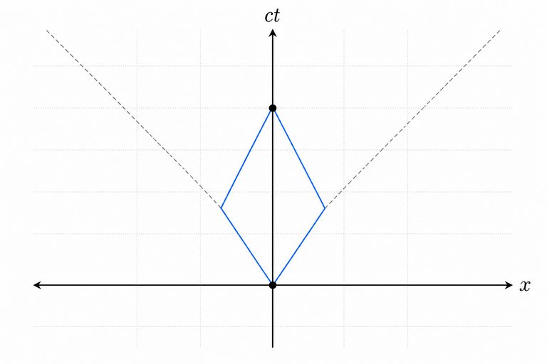 Question 15