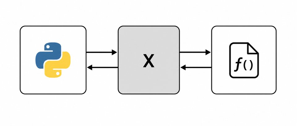 Pregunta 7