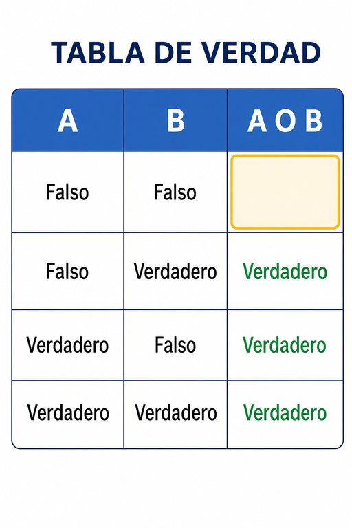 Pregunta 3
