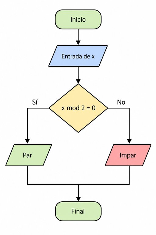 Pregunta 14