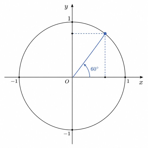 Question 2