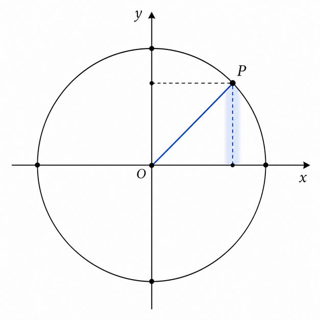 Question 4