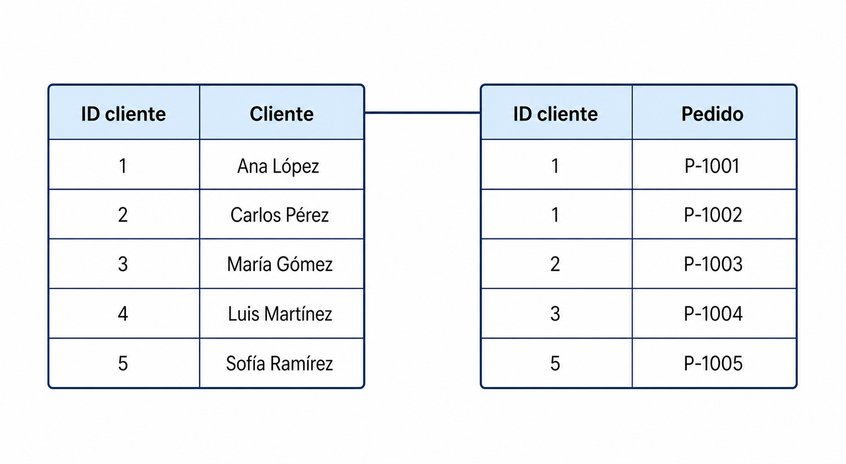 Pregunta 6
