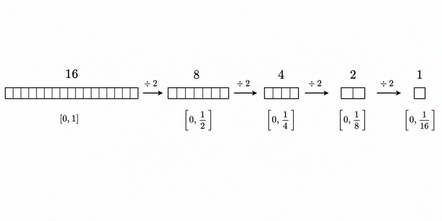 Question 14