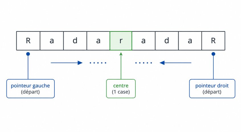 Question 16