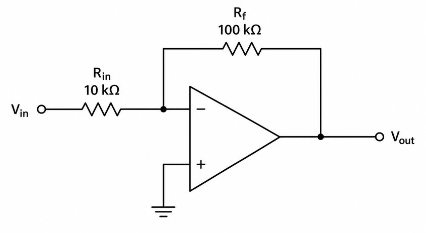 Question 4
