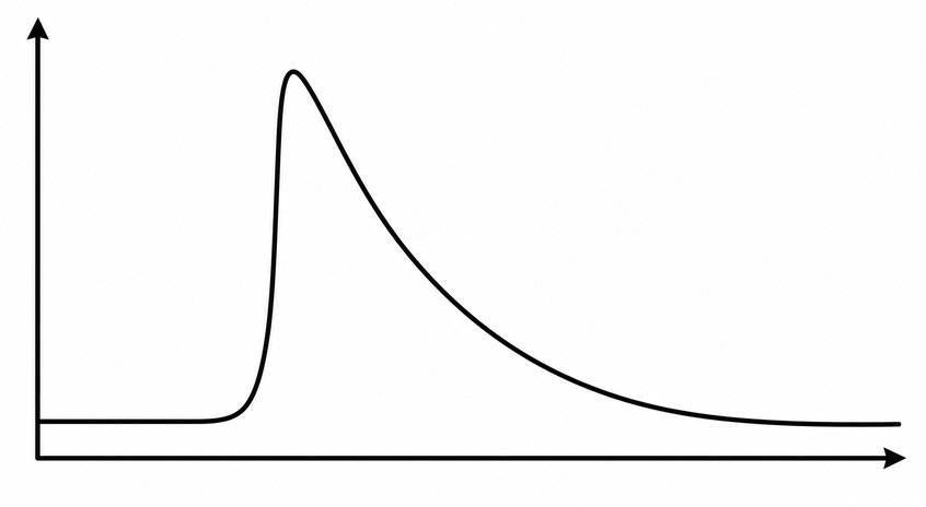 Question 2