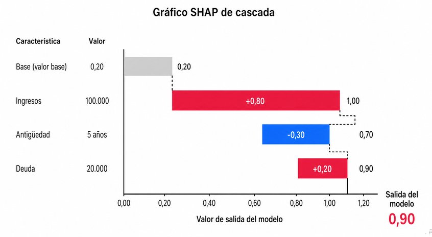 Pregunta 8
