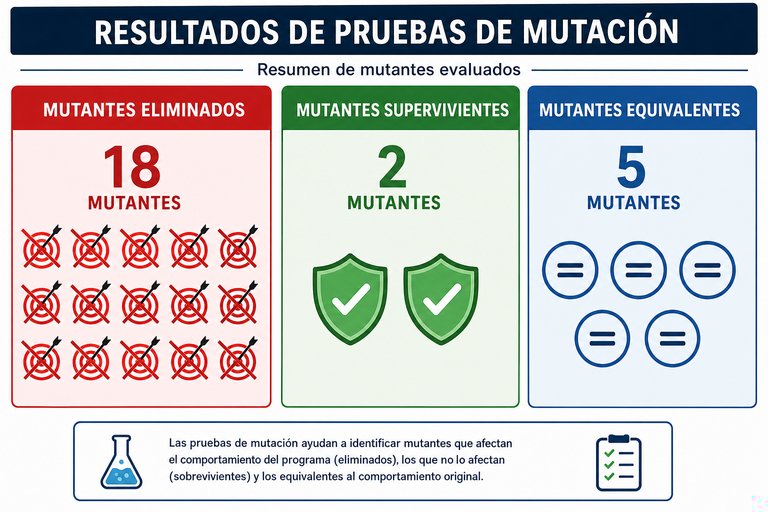 Pregunta 4