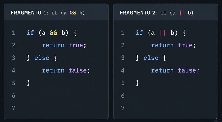 Pregunta 7