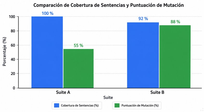 Pregunta 11