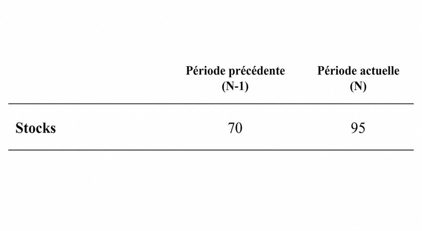 Question 5