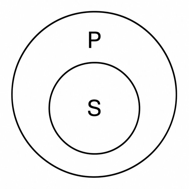 Question 4